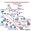 Топологія оптоволоконних телекомунікаційних засобів зв’язку